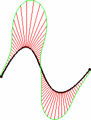 principal curvatures postview