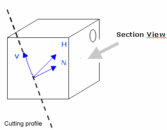 Axis orientation