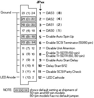 IBM 3.5-Inch - DDRS 4.5/9.1 GB - DCAS 2.1/4.3 GB - SCSI HDDs
