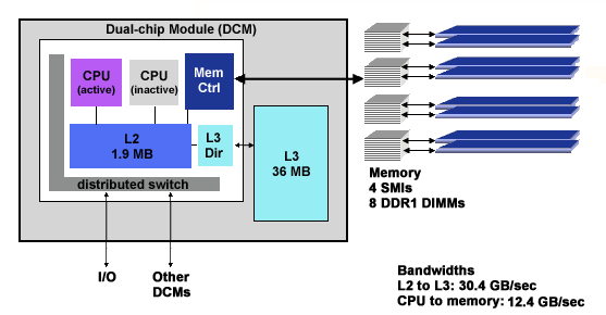 p5 575 DCM