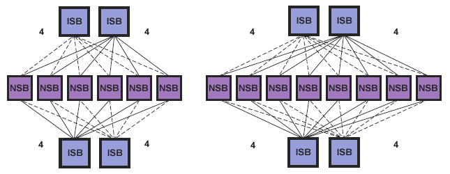 Example NSB-ISB switch configurations