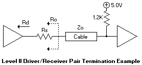 Cable termination