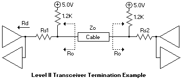 Cable termination