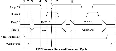 ECP Command