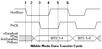 Nibble Mode