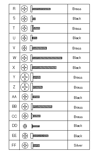 Computer Measurements Chart