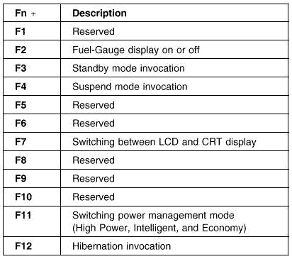 function of function keys