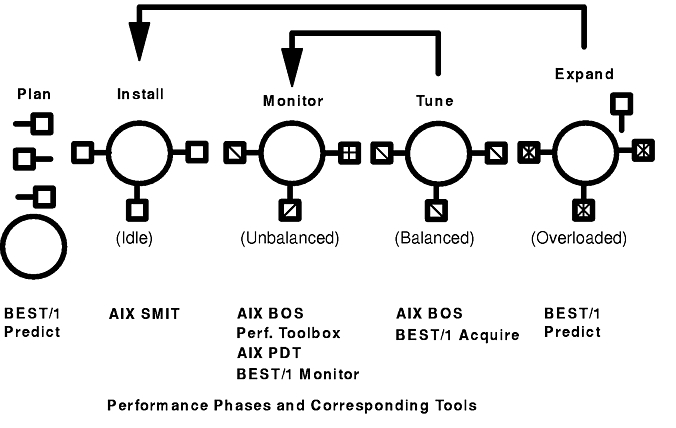 AIX Performance Tuning Guide