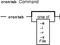 textql crontab