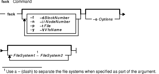 Fsck Command Line