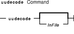 Uudecode   -  3