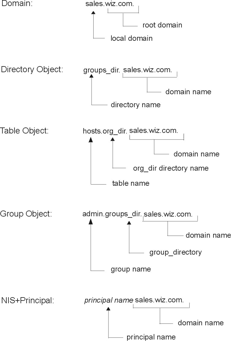 Figure namespace_table not displayed.
