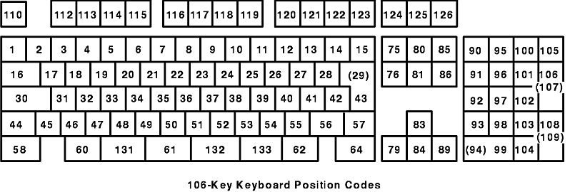 Keyboard Technical Reference Codes Scan Codes for Keyboards